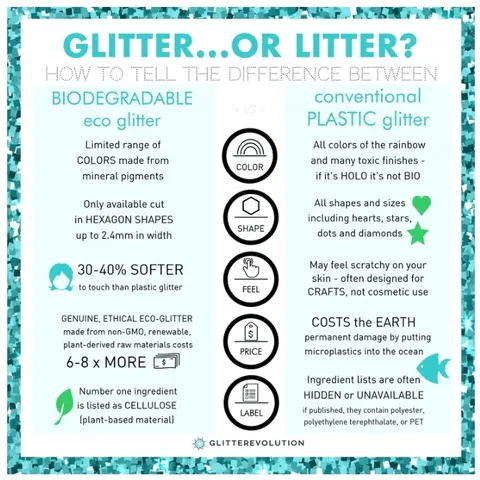 Biodegradable Bio-glitter® | Gold
